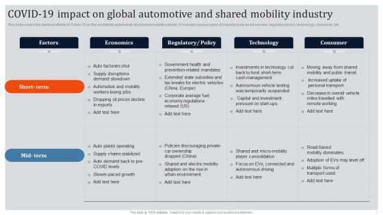 Global Automotive Industry Research And Analysis COVID 19 Impact On Global Automotive And Shared Mobility Industry Professional PDF