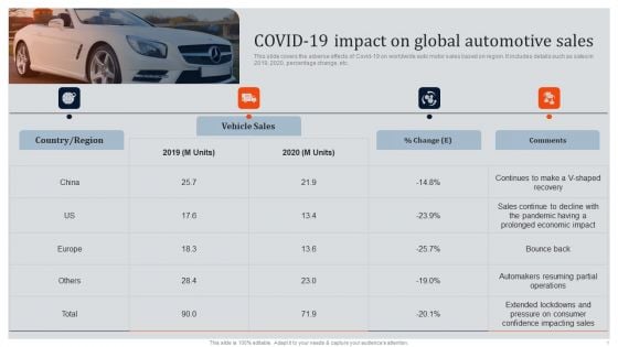 Global Automotive Industry Research And Analysis COVID 19 Impact On Global Automotive Sales Information PDF