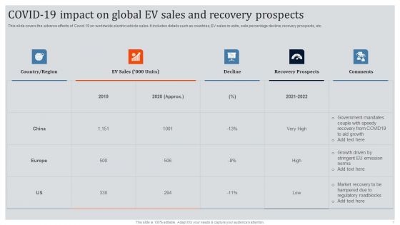Global Automotive Industry Research And Analysis COVID 19 Impact On Global EV Sales And Recovery Prospects Mockup PDF