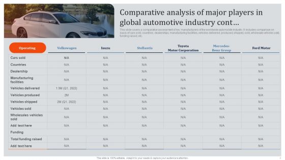 Global Automotive Industry Research And Analysis Comparative Analysis Of Major Players In Global Automotive Industry Designs PDF
