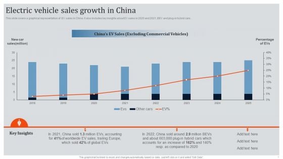 Global Automotive Industry Research And Analysis Electric Vehicle Sales Growth In China Background PDF Global Automotive Industry Research And Analysis Electric Vehicle Sales Growth In China Background PDF