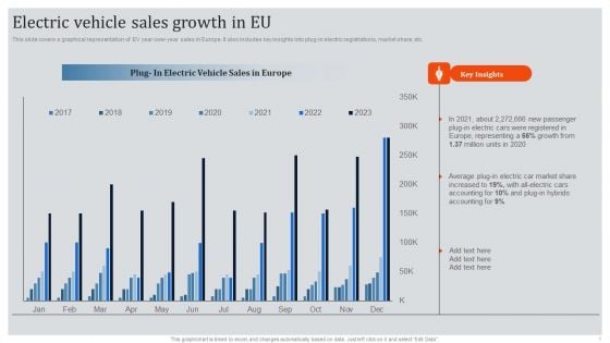 Global Automotive Industry Research And Analysis Electric Vehicle Sales Growth In EU Brochure PDF