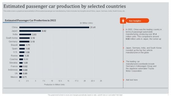 Global Automotive Industry Research And Analysis Estimated Passenger Car Production By Selected Countries Infographics PDF