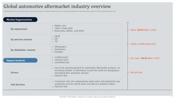 Global Automotive Industry Research And Analysis Global Automotive Aftermarket Industry Overview Guidelines PDF