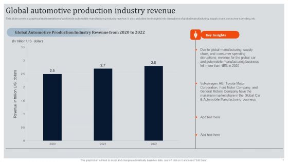 Global Automotive Industry Research And Analysis Global Automotive Production Industry Revenue Designs PDF