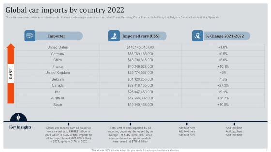 Global Automotive Industry Research And Analysis Global Car Imports By Country 2022 Template PDF