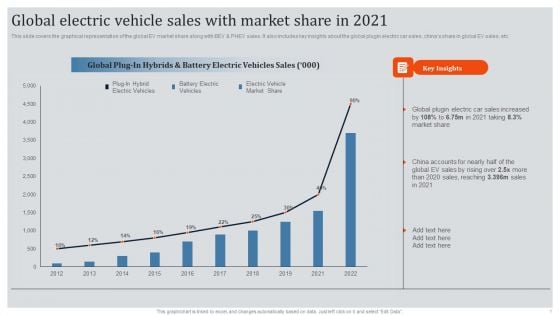 Global Automotive Industry Research And Analysis Global Electric Vehicle Sales With Market Share In 2021 Slides PDF Global Automotive Industry Research And Analysis Global Electric Vehicle Sales With Market Share In 2021 Slides PDF