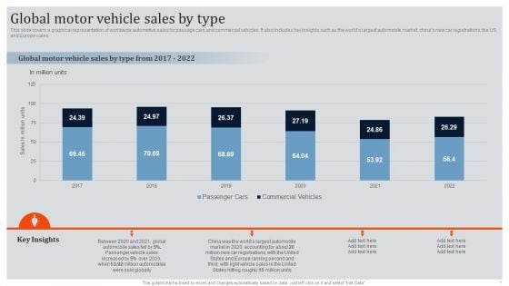 Global Automotive Industry Research And Analysis Global Motor Vehicle Sales By Type Clipart PDF