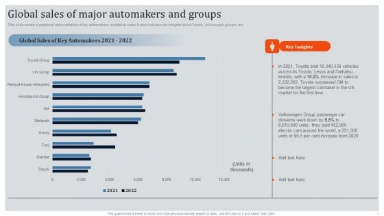Global Automotive Industry Research And Analysis Global Sales Of Major Automakers And Groups Infographics PDF Global Automotive Industry Research And Analysis Global Sales Of Major Automakers And Groups Infographics PDF