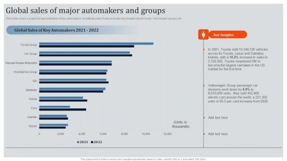 Global Automotive Industry Research And Analysis Global Sales Of Major Automakers And Groups Infographics PDF