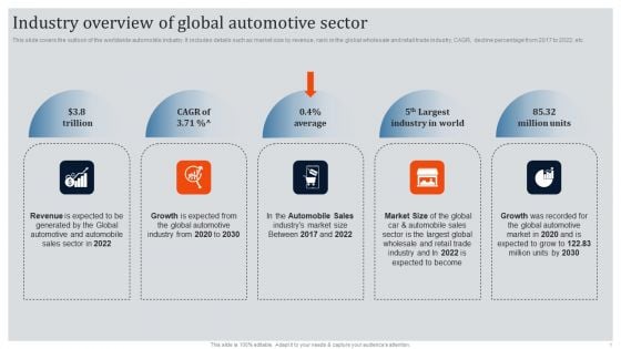 Global Automotive Industry Research And Analysis Industry Overview Of Global Automotive Sector Demonstration PDF Global Automotive Industry Research And Analysis Industry Overview Of Global Automotive Sector Demonstration PDF