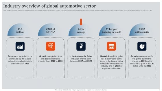 Global Automotive Industry Research And Analysis Industry Overview Of Global Automotive Sector Demonstration PDF