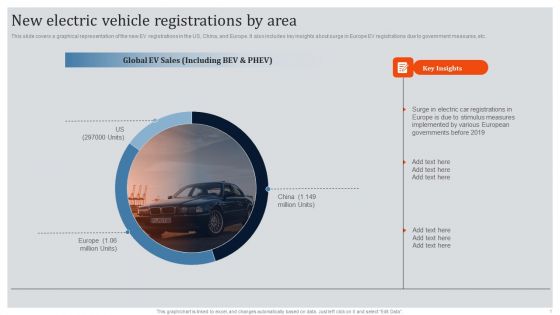 Global Automotive Industry Research And Analysis New Electric Vehicle Registrations By Area Slides PDF