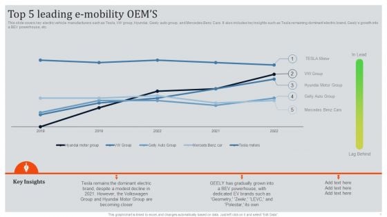 Global Automotive Industry Research And Analysis Top 5 Leading E Mobility OEMS Clipart PDF