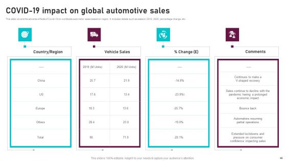 Global Automotive Manufacturing Market Analysis Ppt PowerPoint Presentation Complete Deck With Slides