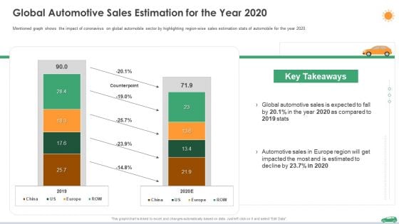 Global Automotive Sales Estimation For The Year 2020 Ppt File Slide PDF