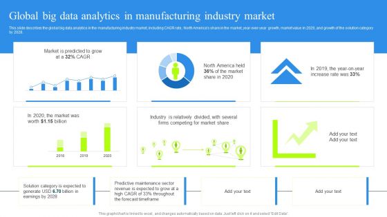 Global Big Data Analytics In Manufacturing Industry Market Pictures PDF