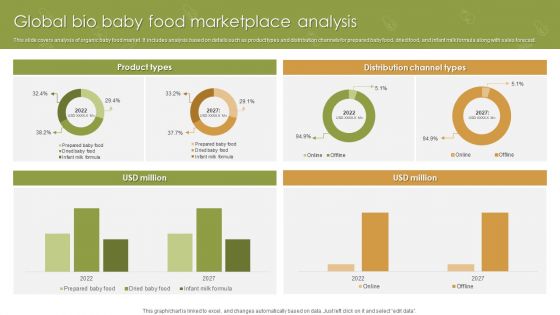 Global Bio Baby Food Marketplace Analysis Ppt Ideas Gallery PDF