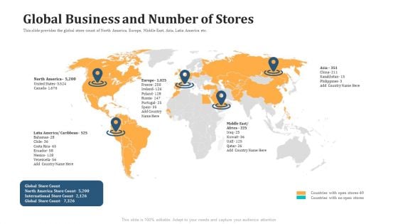 Global Business And Number Of Stores Topics PDF