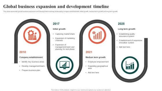 Global Business Expansion And Development Timeline Ppt Ideas Outfit PDF