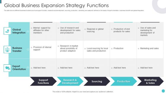 Global Business Expansion Strategy Functions Ppt Infographics Deck PDF