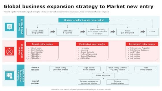 Global Business Expansion Strategy To Market New Entry Introduction PDF