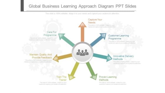 Global Business Learning Approach Diagram Ppt Slides