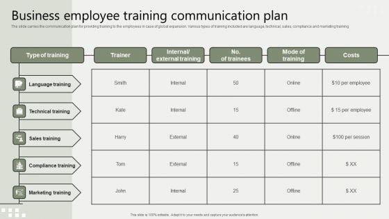 Global Business Market Development Guide Business Employee Training Communication Plan Microsoft PDF Global Business Market Development Guide Business Employee Training Communication Plan Microsoft PDF