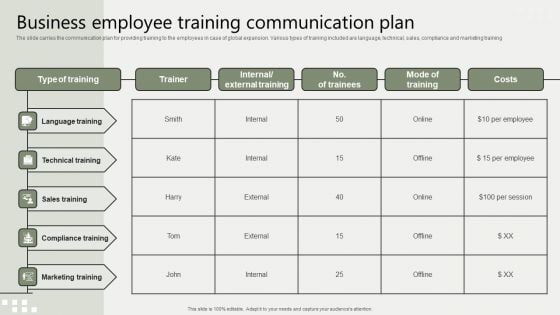 Global Business Market Development Guide Business Employee Training Communication Plan Microsoft PDF