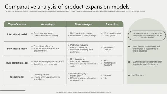 Global Business Market Development Guide Comparative Analysis Of Product Expansion Models Template PDF