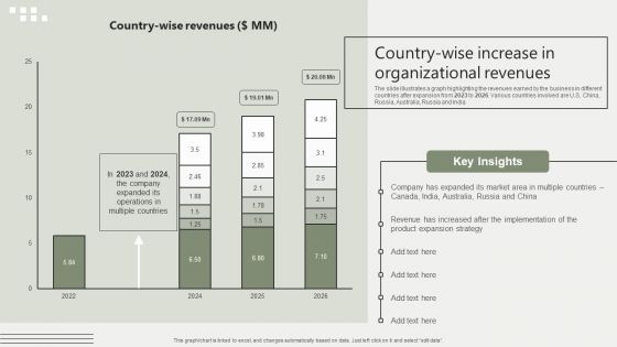 Global Business Market Development Guide Country Wise Increase In Organizational Revenues Diagrams PDF