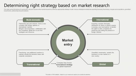 Global Business Market Development Guide Determining Right Strategy Based On Market Research Designs PDF