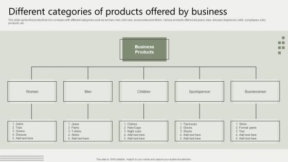 Global Business Market Development Guide Different Categories Of Products Offered By Business Designs PDF Global Business Market Development Guide Different Categories Of Products Offered By Business Designs PDF