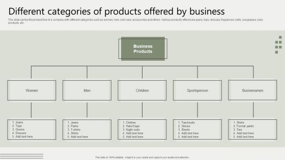 Global Business Market Development Guide Different Categories Of Products Offered By Business Designs PDF