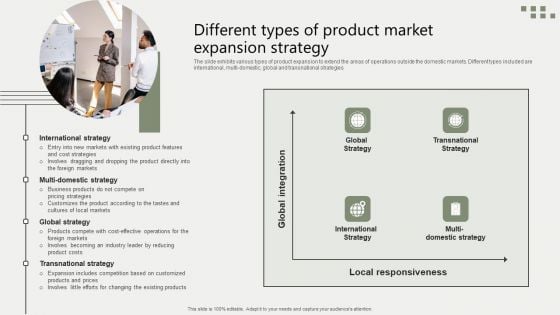 Global Business Market Development Guide Different Types Of Product Market Expansion Strategy Sample PDF Global Business Market Development Guide Different Types Of Product Market Expansion Strategy Sample PDF