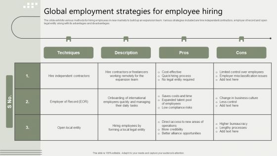 Global Business Market Development Guide Global Employment Strategies For Employee Hiring Introduction PDF