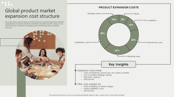 Global Business Market Development Guide Global Product Market Expansion Cost Structure Brochure PDF