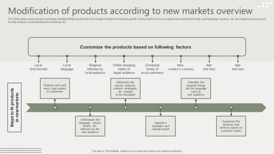 Global Business Market Development Guide Modification Of Products According To New Markets Overview Download PDF