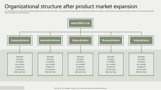 Global Business Market Development Guide Organizational Structure After Product Market Expansion Professional PDF Global Business Market Development Guide Organizational Structure After Product Market Expansion Professional PDF