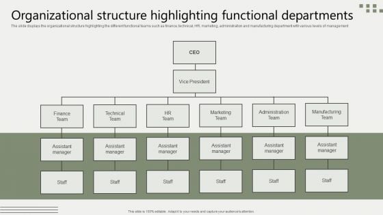 Global Business Market Development Guide Organizational Structure Highlighting Functional Departments Icons PDF Global Business Market Development Guide Organizational Structure Highlighting Functional Departments Icons PDF