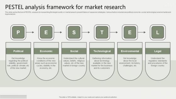 Global Business Market Development Guide Pestel Analysis Framework For Market Research Clipart PDF