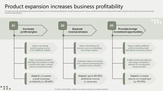 Global Business Market Development Guide Product Expansion Increases Business Profitability Diagrams PDF Global Business Market Development Guide Product Expansion Increases Business Profitability Diagrams PDF