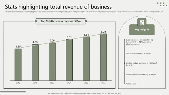 Global Business Market Development Guide Stats Highlighting Total Revenue Of Business Portrait PDF