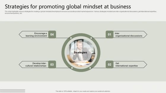 Global Business Market Development Guide Strategies For Promoting Global Mindset At Business Slides PDF