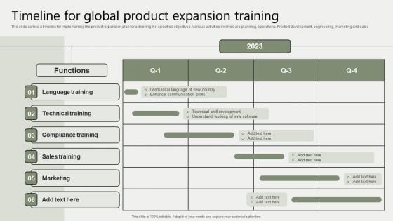 Global Business Market Development Guide Timeline For Global Product Expansion Training Demonstration PDF