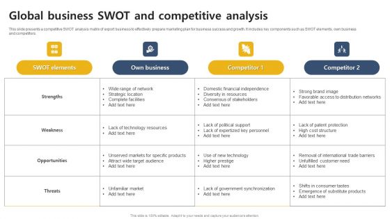 Global Business SWOT And Competitive Analysis Formats PDF