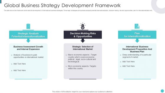 Global Business Strategy Development Framework Ppt Styles Information PDF