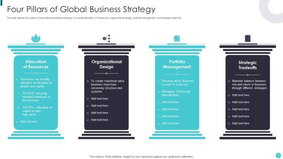 Global Business Strategy Ppt PowerPoint Presentation Complete Deck With Slides Slide05