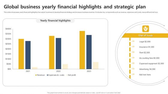 Global Business Yearly Financial Highlights And Strategic Plan Themes PDF