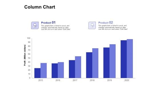 Global Cloud Based Email Security Market Column Chart Ppt Portfolio Graphics Example PDF